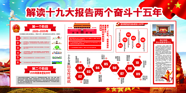 两个奋斗十五年展板