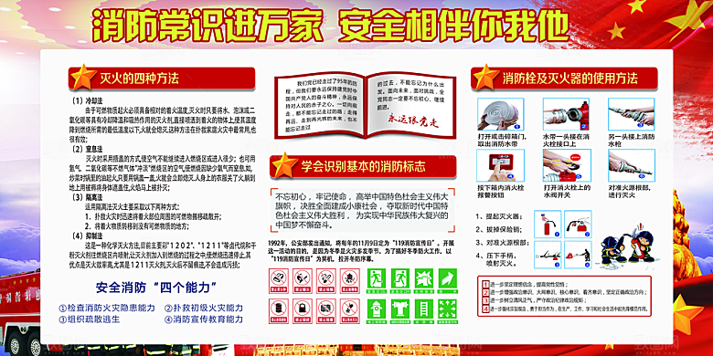 消防安全科普知识展板