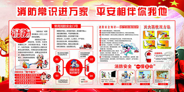 消防安全科普知识展板