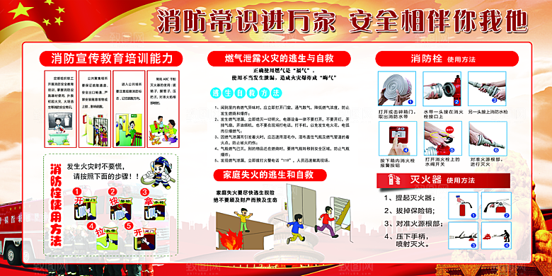 消防安全科普知识展板