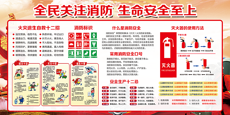 消防安全科普知识展板
