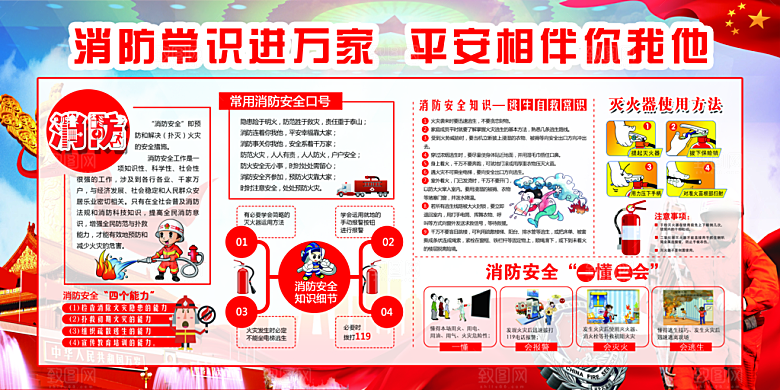 消防安全科普知识展板