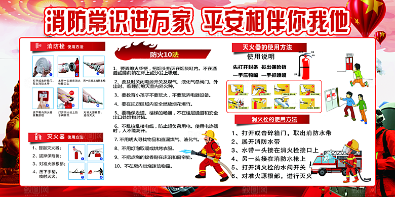 消防安全科普知识展板