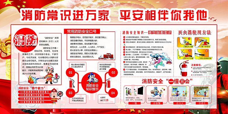 消防安全科普知识展板
