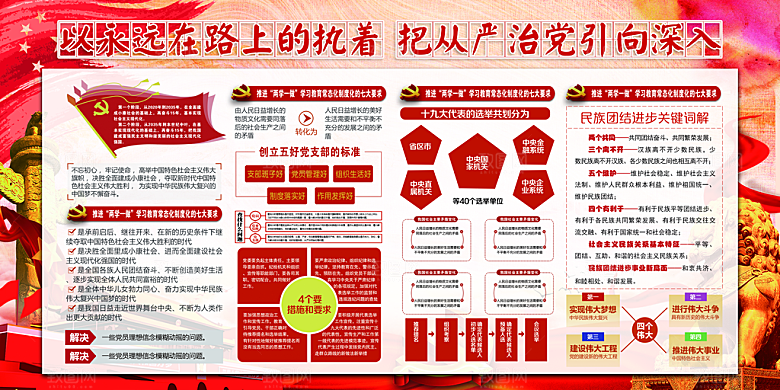 推动从严治党党建展板