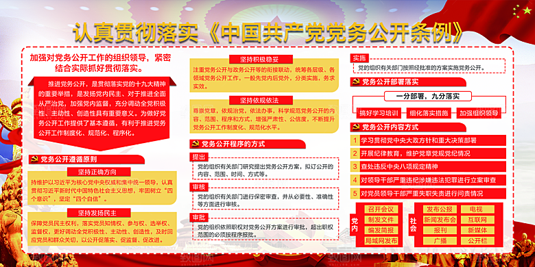 党务公开条例党建展板