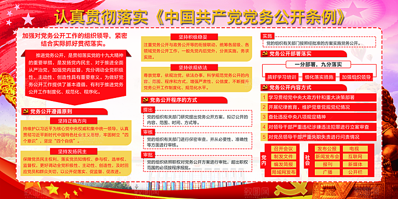 党务公开条例党建展板