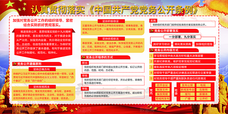 党务公开条例党建展板