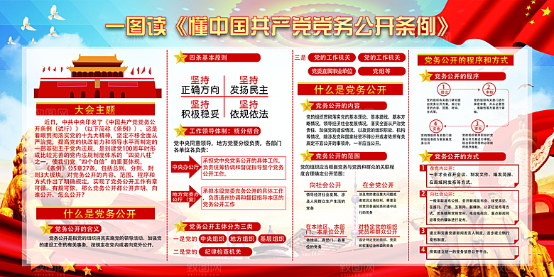 党务公开条例党建展板