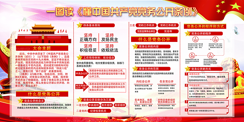 党务公开条例党建展板