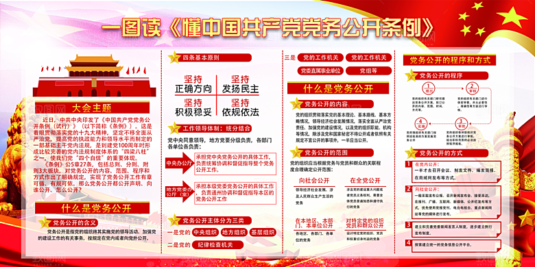 党务公开条例党建展板