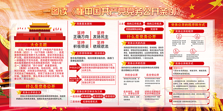 党务公开条例党建展板