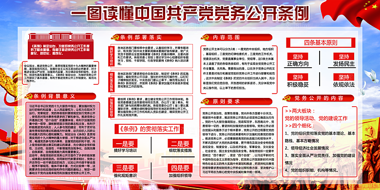 党务公开条例党建展板