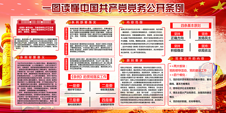 党务公开条例党建展板