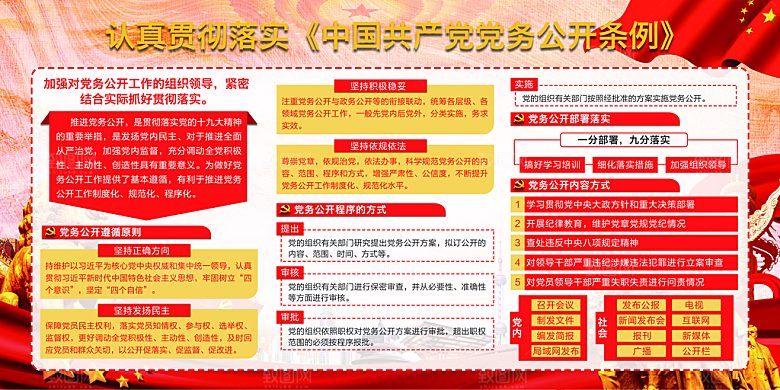 党务公开条例党建展板