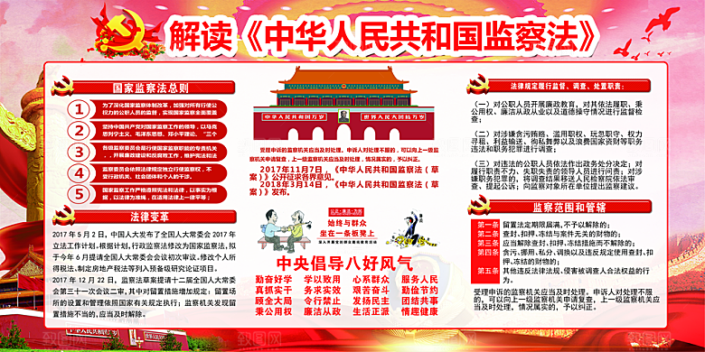 国家监察体系党建展板