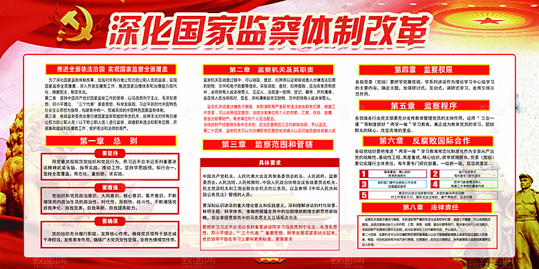 国家监察体系党建展板