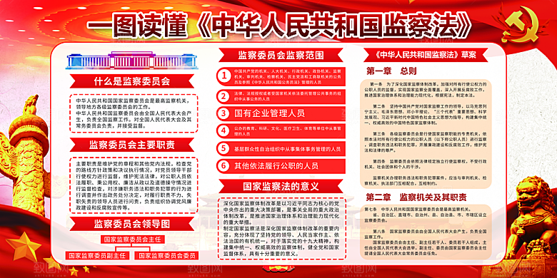 国家监察体系党建展板