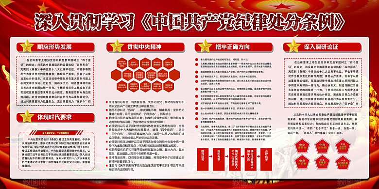 纪律处分条例党建展板