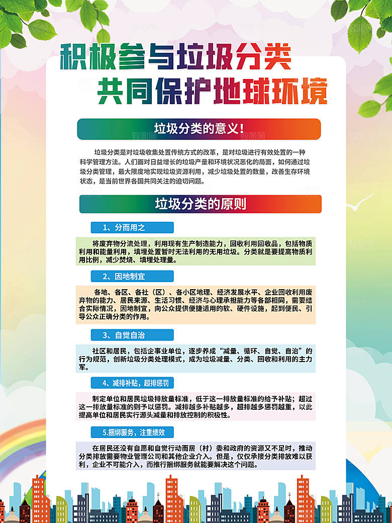 保护环境垃圾分类海报