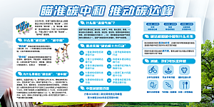 碳中和碳达峰展板