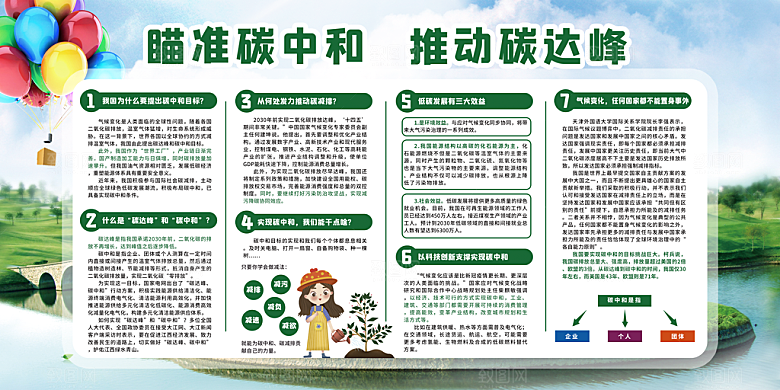 碳中和碳达峰展板