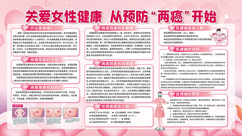 医疗健康女性健康展板