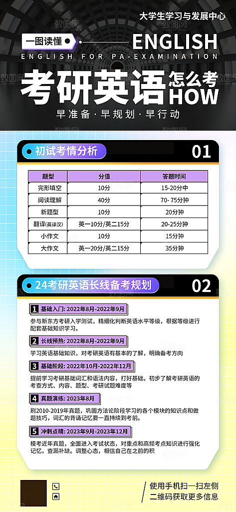 教育考研培训简约手机海报