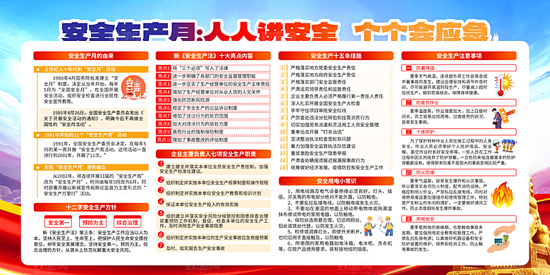 安全月生产展板图片