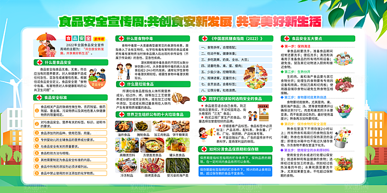 食品安全健康展板图片