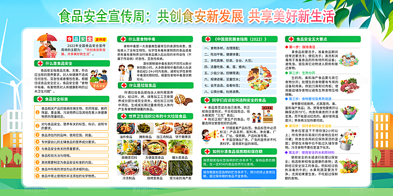 食品安全展板图片