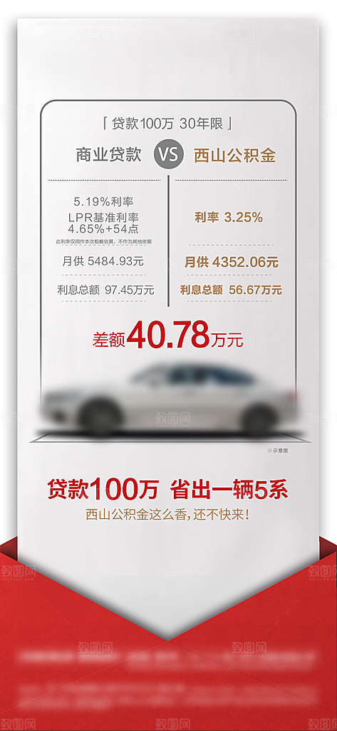 金融理财贷款手机海报