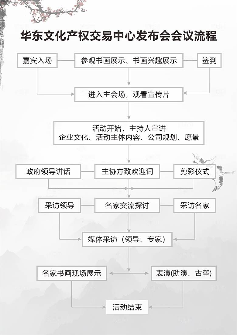 中国风会议流程图