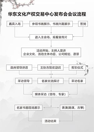 中国风会议流程图