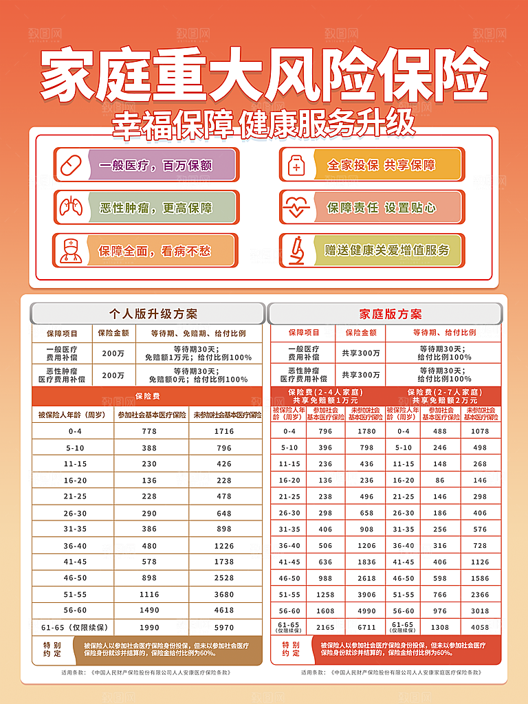 保险海报购买保险图片