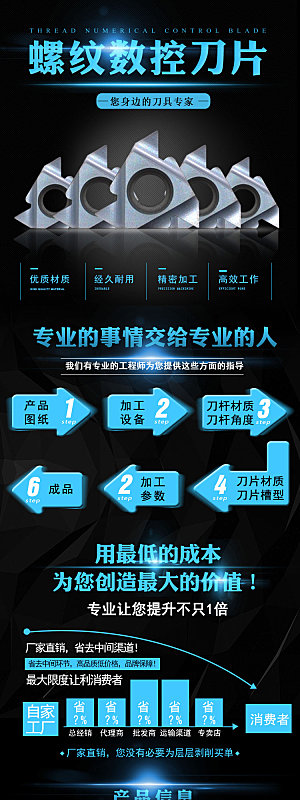 电商五金用品工具详情页