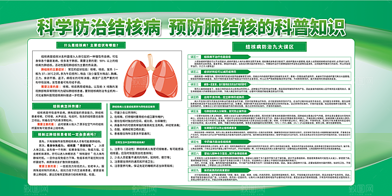 防治肺结核展板图片