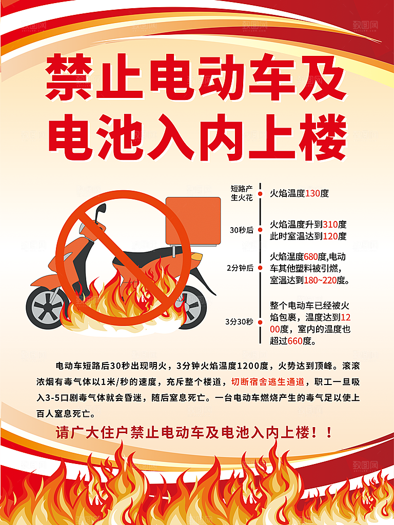 电动车消防安全宣传海报图片