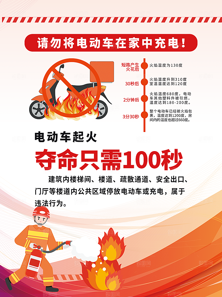电动车消防安全宣传海报图片