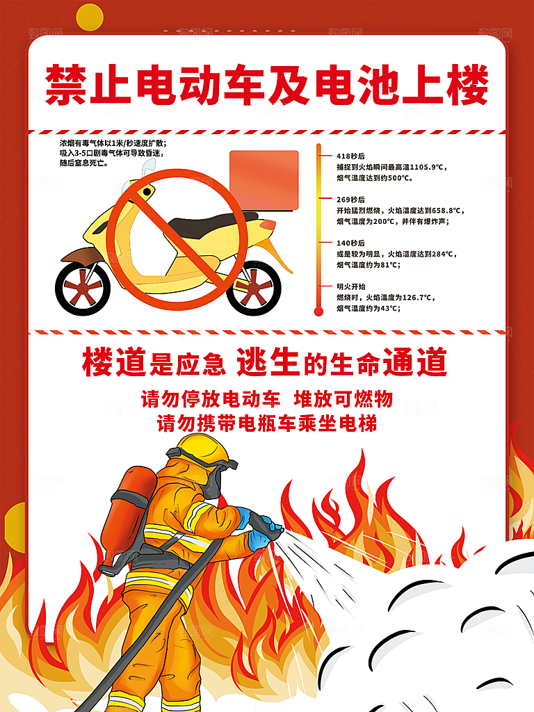 电动车消防安全宣传海报图片