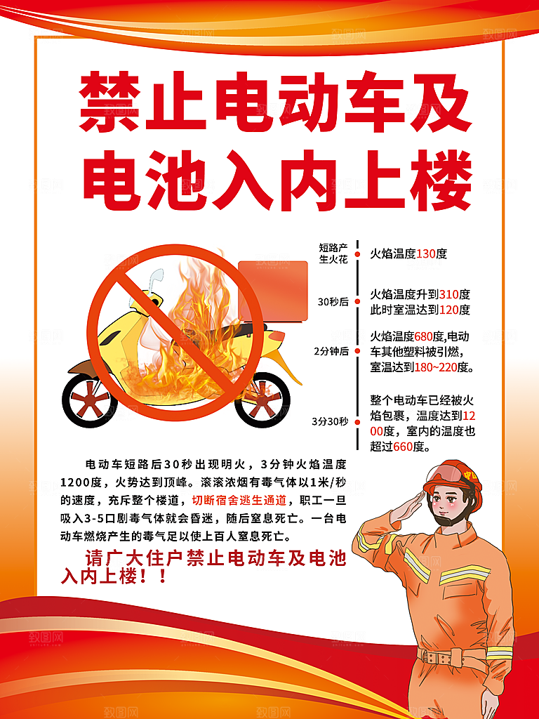 电动车消防安全宣传海报图片