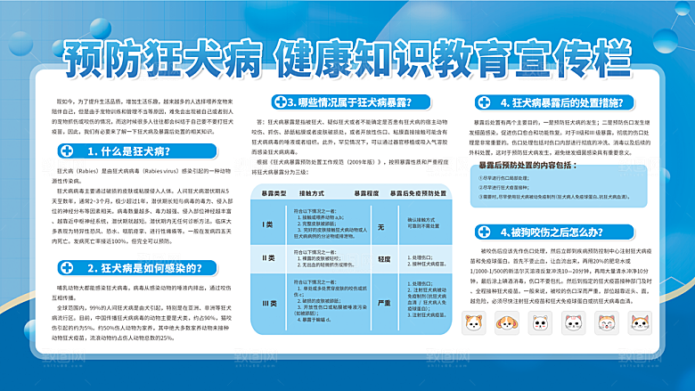 狂犬病知识宣传图片