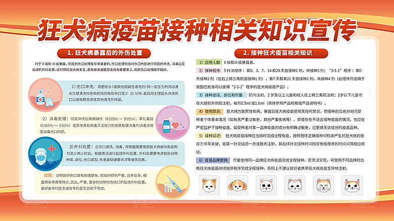 狂犬病知识宣传图片