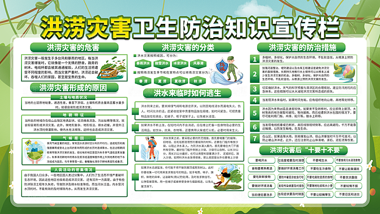 夏季洪涝灾害安全教育科普展板