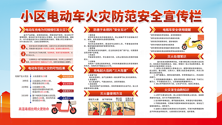 消防安全展板图片