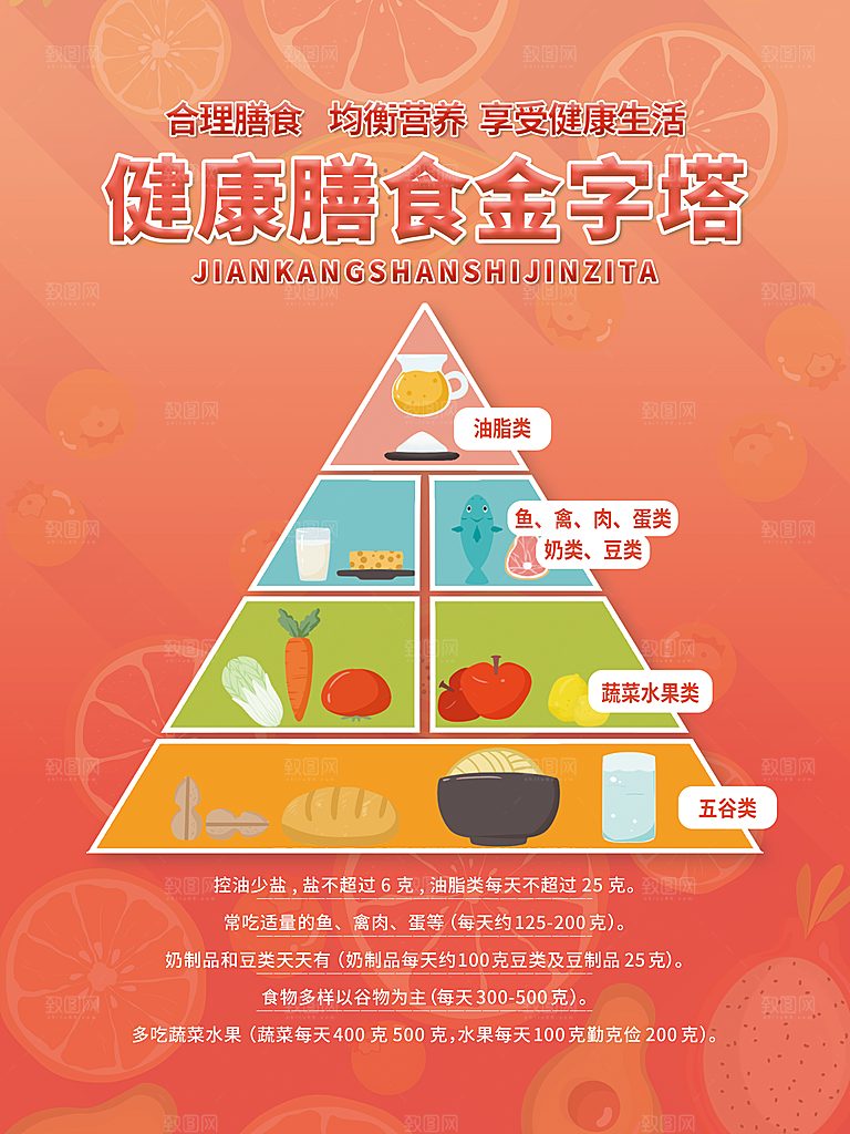 健康饮食金字塔展板图片