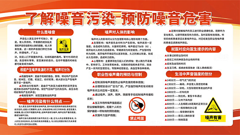 医疗健康噪音污染危害展板图片