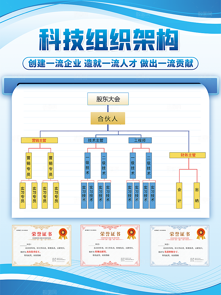 组织架构图海报图片