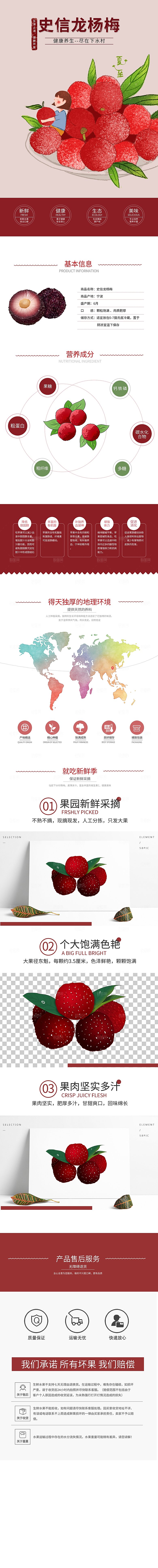 电商生鲜水果详情页