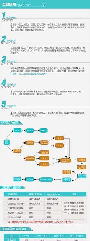 电商淘宝详情页买家须知